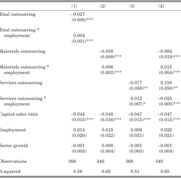 Table 3: Results from First Differenced OLS Regressions
