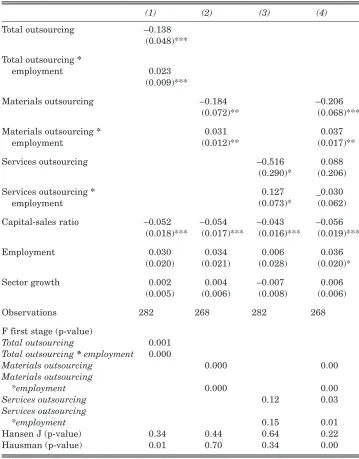 Table 4: Results from GMM Regressions