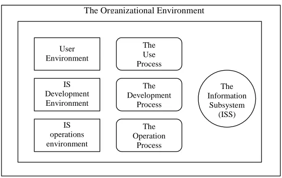 Fig. 5. A framework for IS research [23, p. 917] 