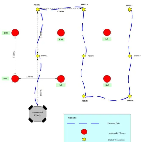 Fig. 1 The conceptual framework of inter-row tree detection and tracking  based on SLAM technique  