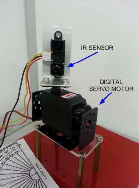 Fig. 7 Hardware setup for realizing the IR sensor scanner on the landmark  surface for its diameter measurement 