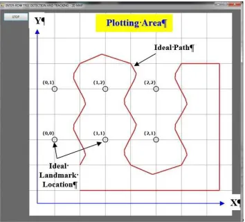 Fig. 9 Graphical User Interface for Inter-row tree tracking and navigation based on SLAM technique for an autonomous vehicle in the agricultural field 