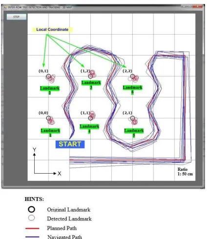 Fig. 10 A GUI shows the resuJlt obtained from the real-time inter-row tree  detection and tracking based on SLAM technique for agriculture application  