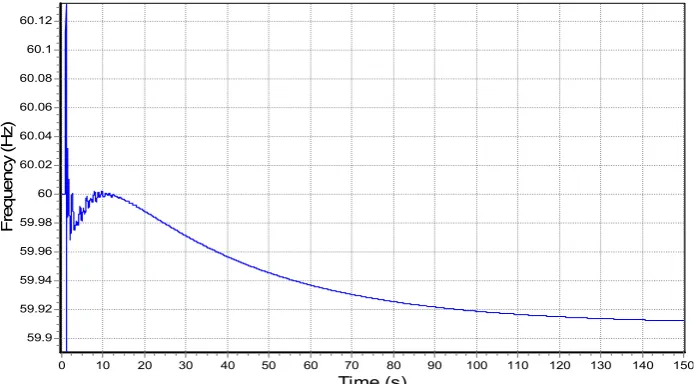 Figure 11.  