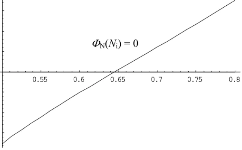 Figure 1.  The unique labour distribution.