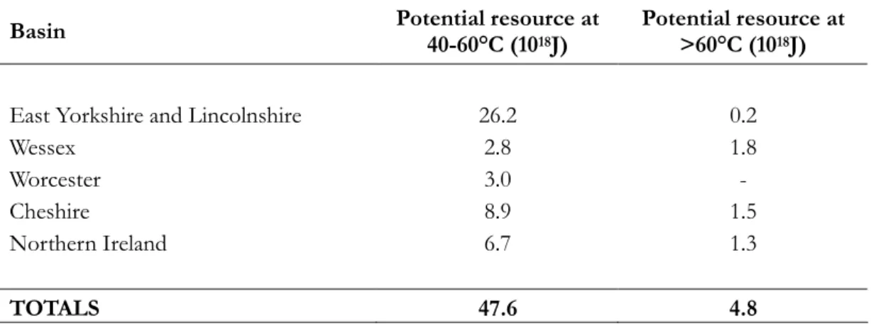 Table 2.1 Potential UK geothermal energy resources at different temperatures (Boyle, 2004) 