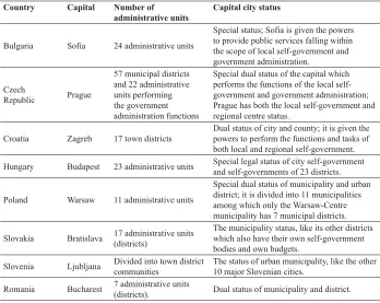 Table 5 Status and Organisation of Capital Cities in CEE countries