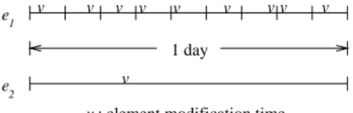 Figure 3: A database with two pages with different change frequencies