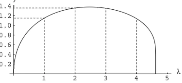 Figure 4: change frequency vs. refresh frequency for freshness optimization