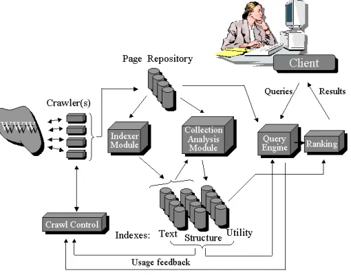 Figure 1: General search engine architecture