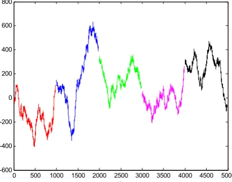 Fig 4 CATS benchmark Data 