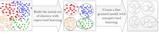 Fig. 5: Illustration of the Baseline Learning Model (BLM)
