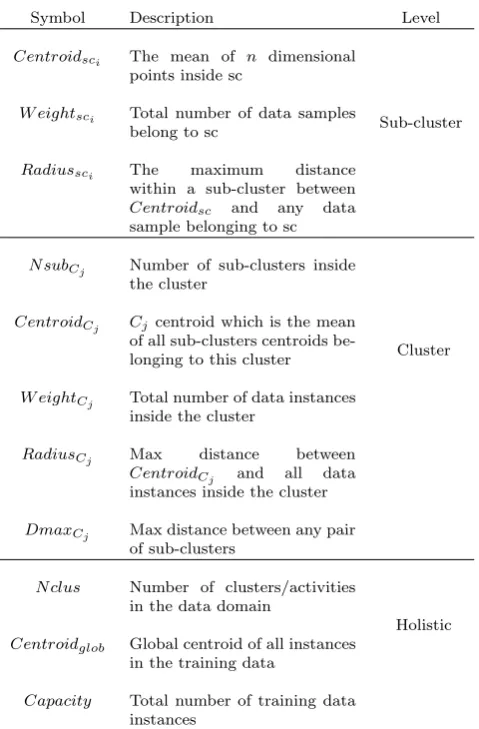 Table 2: Commonly Used BLM Characteristics