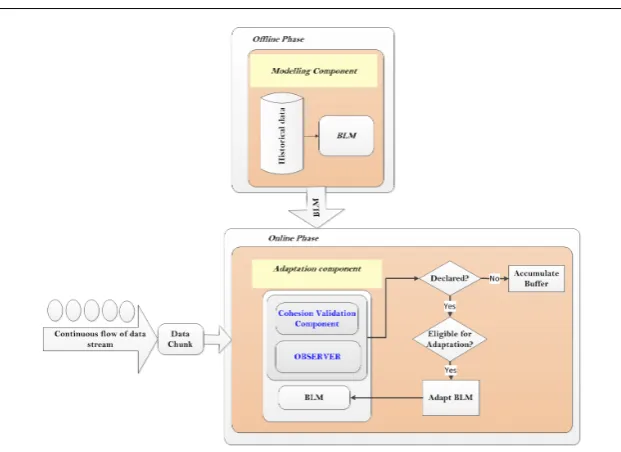 Fig. 6: AnyNovel Conceptual Framework