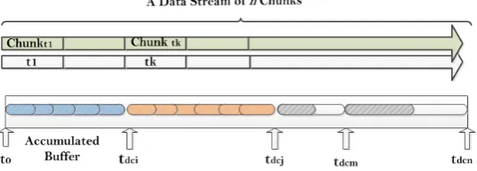 Figure 4 illustrates di↵of data is segmented intowhen theinstances of the new data chunks