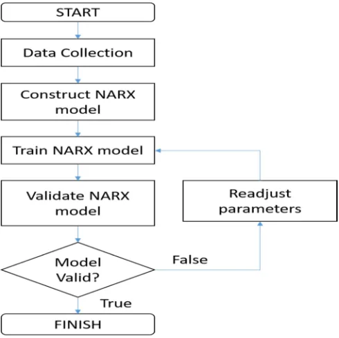 Fig. 1  Flowchart of research method 