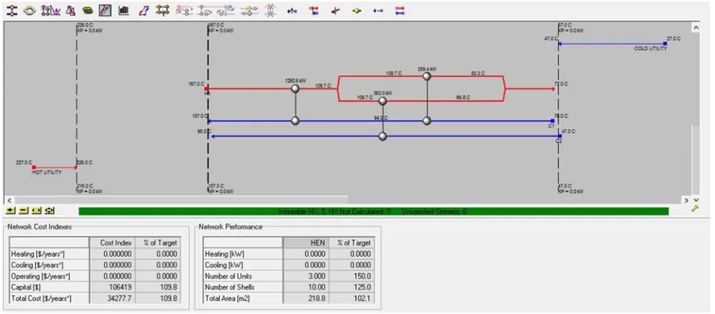 Table 3. Stream and Cost data for Case Study 2. 