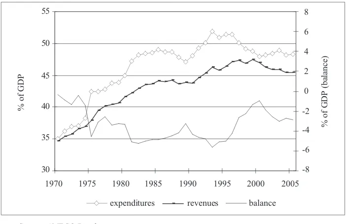Figure 2 Changes in expenditure, deficits and debt for the euro area average