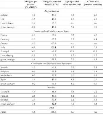 Table 1 2005 Fiscal position and the related sustainability of public finances