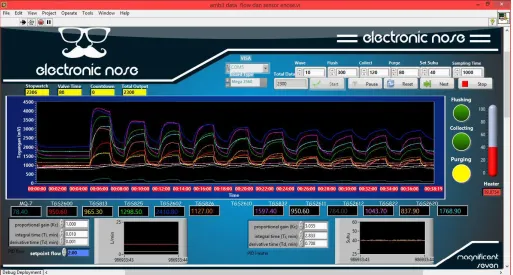 Fig. 4  Graphical user interface (GUI) of the typical of sensor responses 