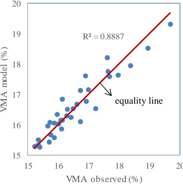 Fig. 9  Correlation of density between the experimental result and the model 
