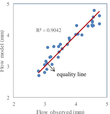 Fig. 13  Correlation of Stability between the experimental result and the  model  