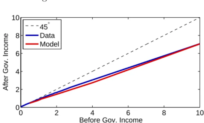 Figure 1.2: Income tax schedule