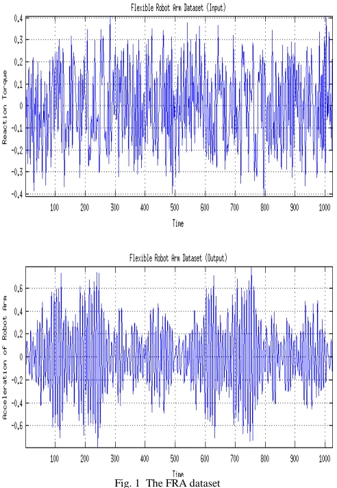 Fig. 1  The FRA dataset 