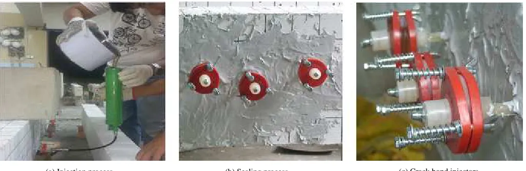 Fig. 2 The process of sealant injection method 