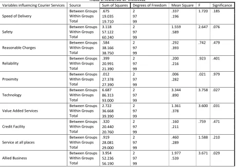 TABLE 8: GARRET’S RANK 