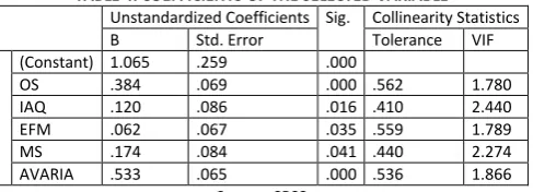 FIGURE 3: PARTIAL AUTOCORRELATION FUNCTION (PACF) 