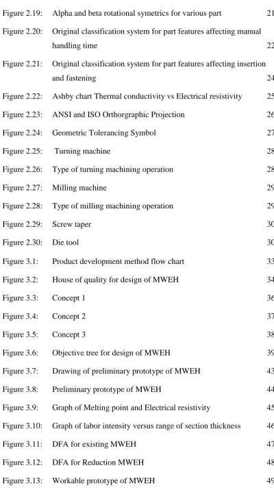 Figure 2.19:  Alpha and beta rotational symetrics for various part 