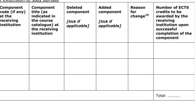 Table  D:  Revised  group  of  educational  components  in  the  student's  degree  that  will  be  replaced at sending institution