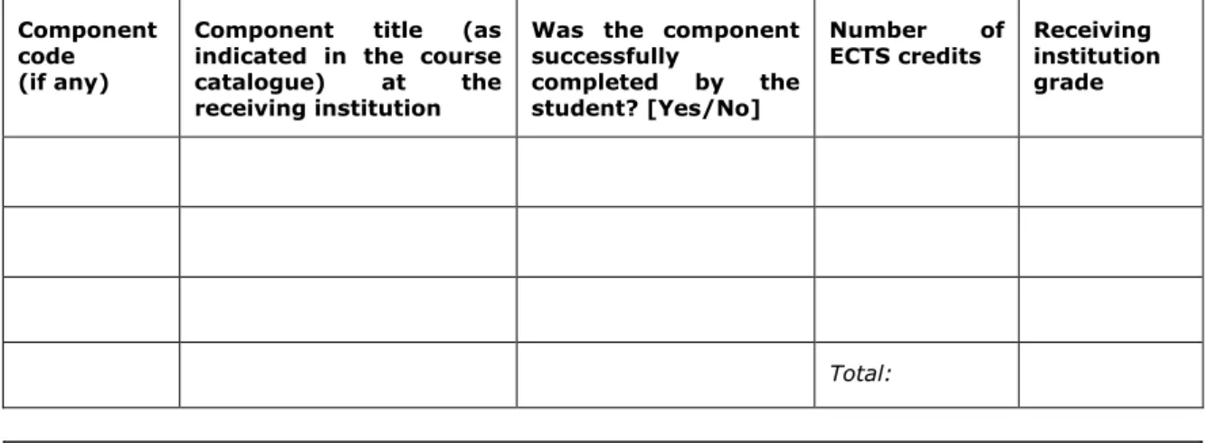 Table E: academic outcomes at receiving institution  