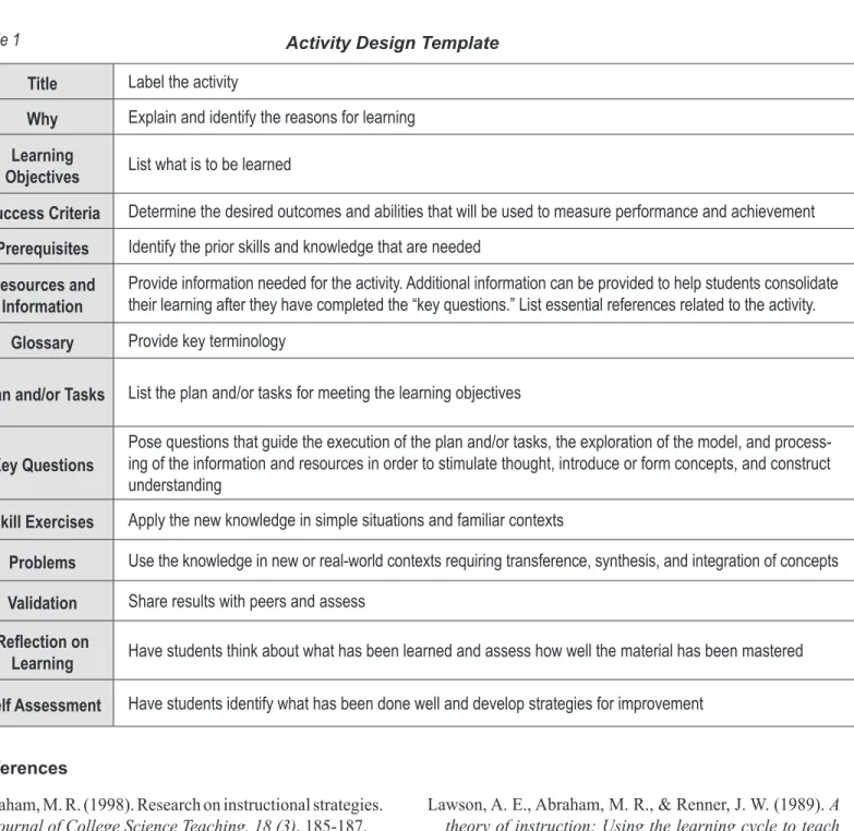 Table 1 Activity Design Template