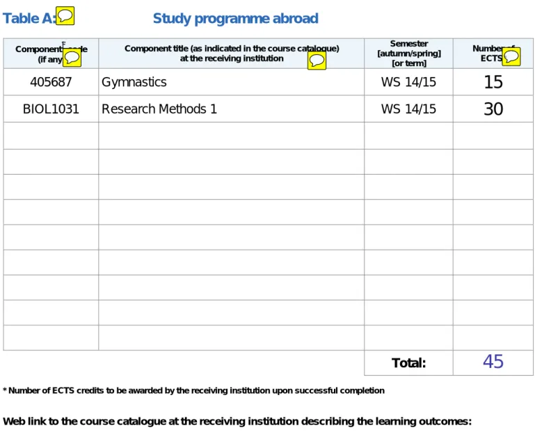 Table A:       Study programme abroad 