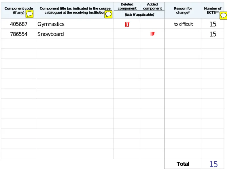 Table C:   Exceptional changes to study programme abroad or additional  components in case of extension of stay abroad 