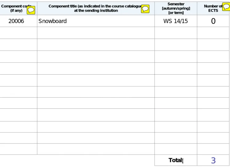 Table D:   Group of educational components in the student’s degree that  would normally be completed at the sending institution and which  will be replaced by the study abroad 