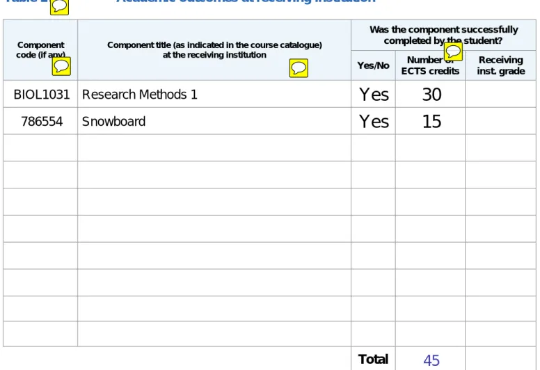 Table E:   Academic outcomes at receiving institution 