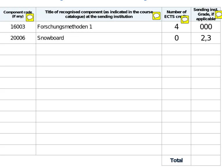 Table F:   Recognition outcomes at the sending institution  