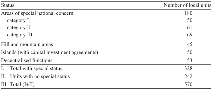 Table 1 Local units in a special financing status in 2007