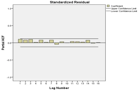 TABLE 4: COEFFICIENTS OF THE SELECTED VARIABLE 