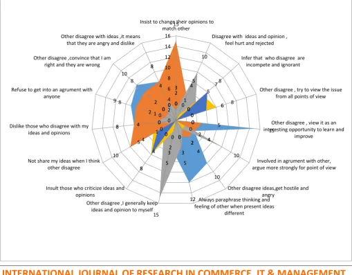 TABLE 1: EMPLOYEES BEHAVIOUR AT WORKPLACE 