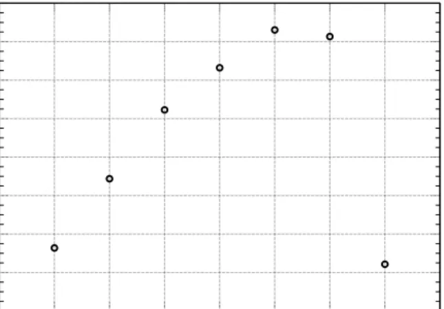 Fig. 7. Aggregate bandwidth achieved when reading from storage testbed for varying number of clients.