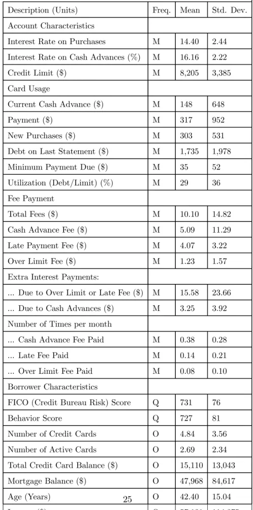 Table A1: Variable Descriptions and Summary Statistics