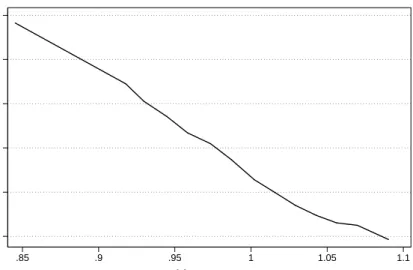 Figure 2.2.: Typical S&amp;P 500 post-crash volatility smile