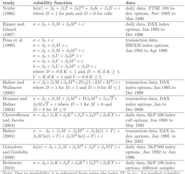 Table 3.1.: Studies based on parametric volatility functions