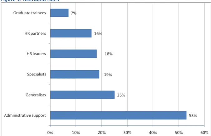 Table 8: Job centre plus vacancies January 2012 by SOC2000 