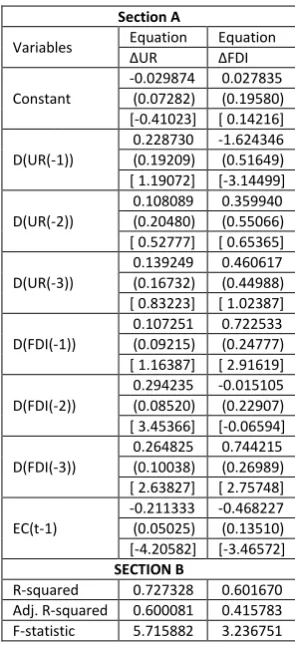 TABLE 5: SHORT RUN TEST RESULT 