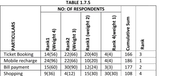 TABLE 1.7.5 